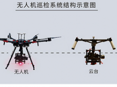 中歐特普無(wú)人機(jī)紅外熱像儀監(jiān)測(cè)系統(tǒng)-CEIRD11