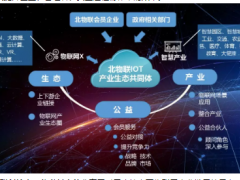 疫情之下，北物聯(lián)與會(huì)員單位有哪些行動(dòng)與思考？ ——10thBIOT智行講堂暨首期TVR融媒體直播會(huì)圓滿舉行