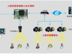 華北工控 | 嵌入式計算機(jī)在社區(qū)人臉識別門禁系統(tǒng)中的應(yīng)用