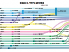 林雪萍 | 中國機床之路，為什么越走越窄？| 浮沉中國機床路