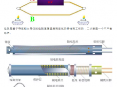 熱電偶和熱電偶，你真的都搞懂了嗎？！熱電偶和熱電阻區(qū)別|選擇|怎么安裝|怎么故障維護(hù)