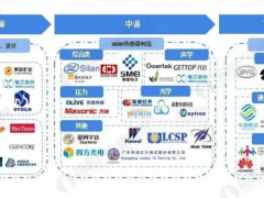 2022我國MEMS傳感器產(chǎn)業(yè)鏈全景及區(qū)域分布