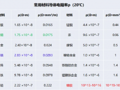 電纜選型及計算的實例分析，90%的人選擇先收藏！